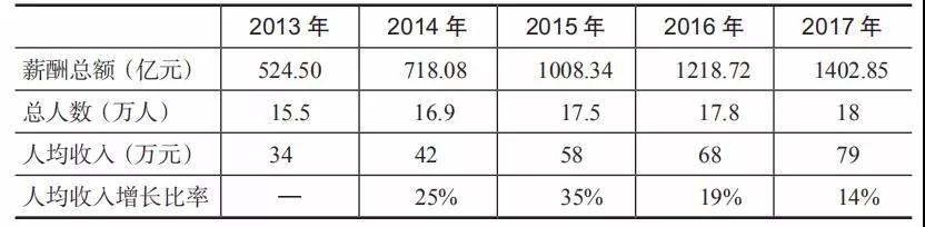 918搏天堂(中国区)官方网站