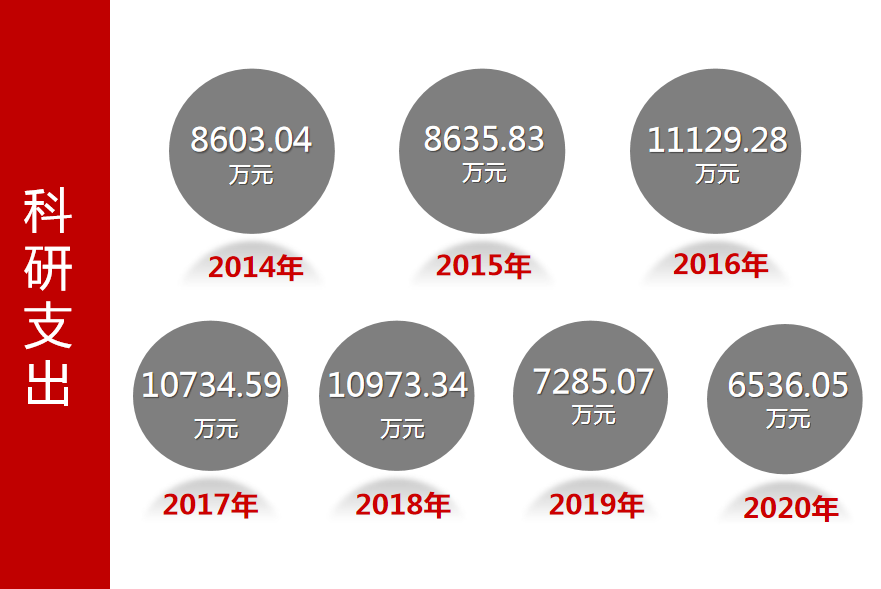 918搏天堂(中国区)官方网站
